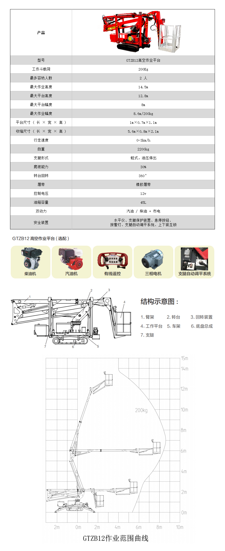 蜘蛛吊租赁