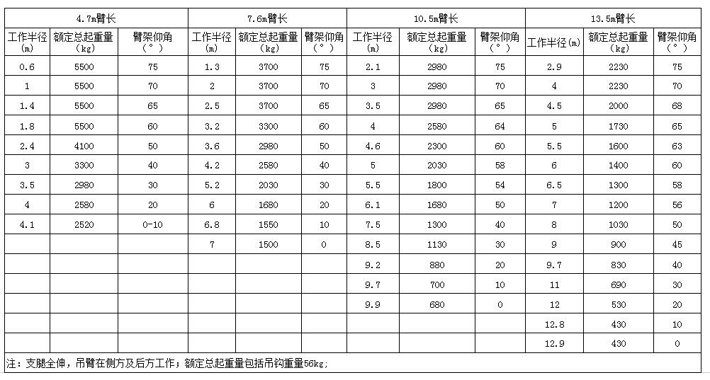 起重机租赁